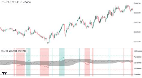 TradingView｜QQEインジケーターを18個紹介！【RSIの派生イ .